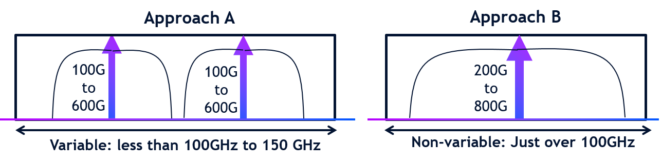 800G-Single-Wavelength-Diagram