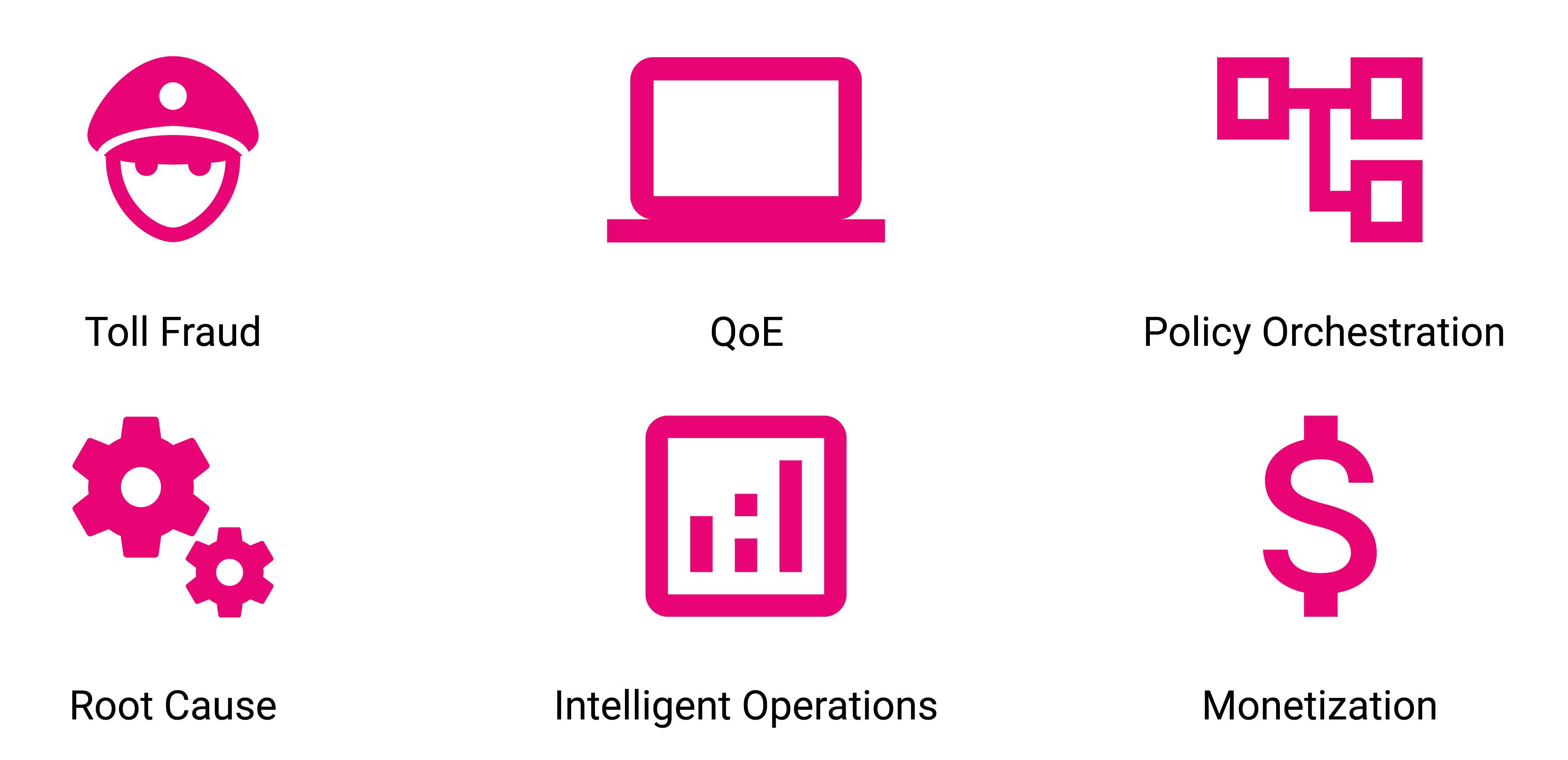 Powerful Visualization, Analyzing and Troubleshooting