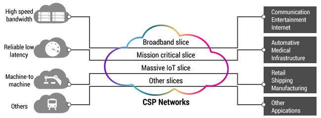CSP Networks
