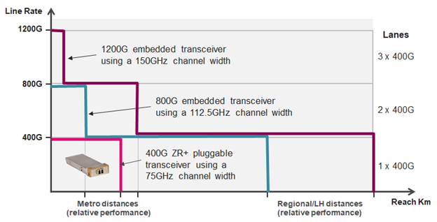 target-optical-network