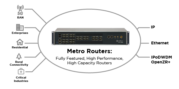 NPT XDR Routers
