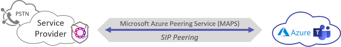Microsoft_SIP_Peering