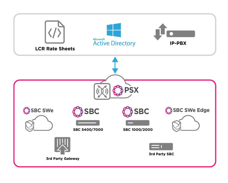 PSX-Routing