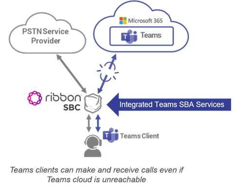 Blog-Post_Intergrated-Team-SBA-Services-Graph