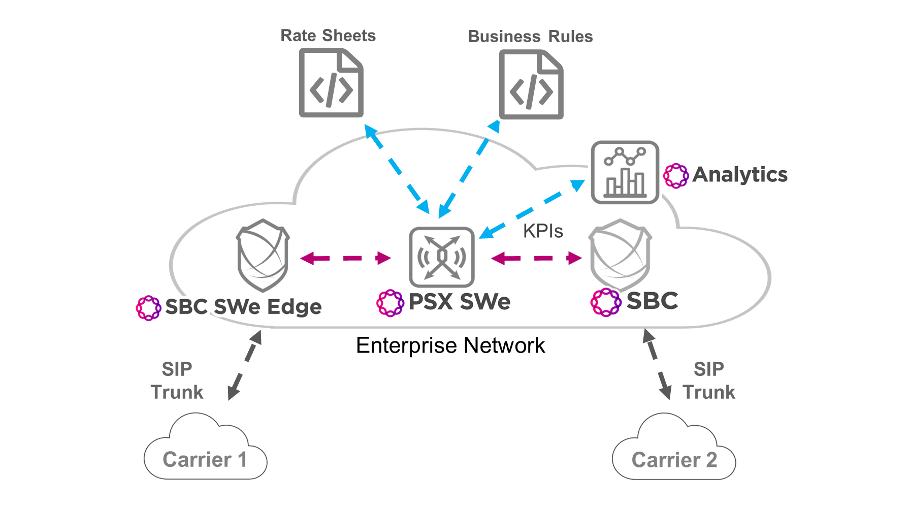 Quality of Service Routing Diagram