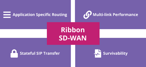 SD-WAN