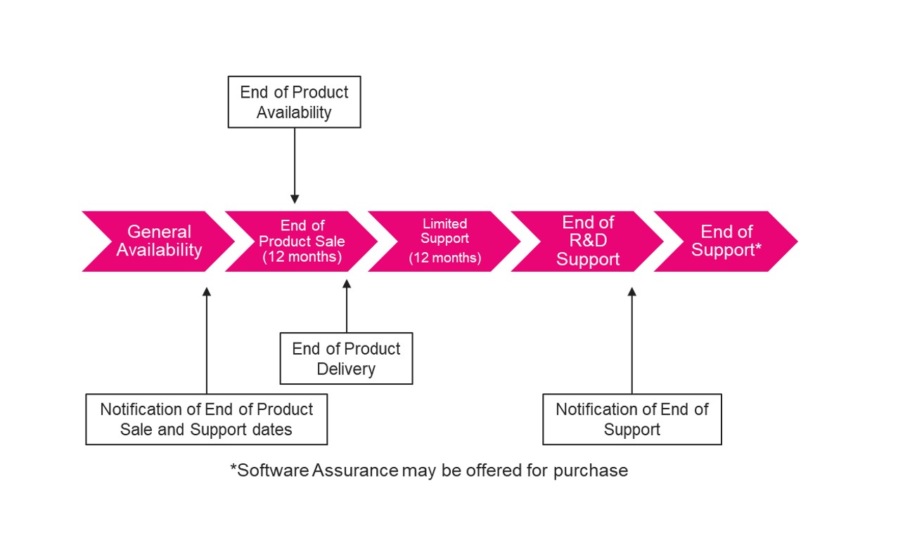 Ribbon-Software-Assurance
