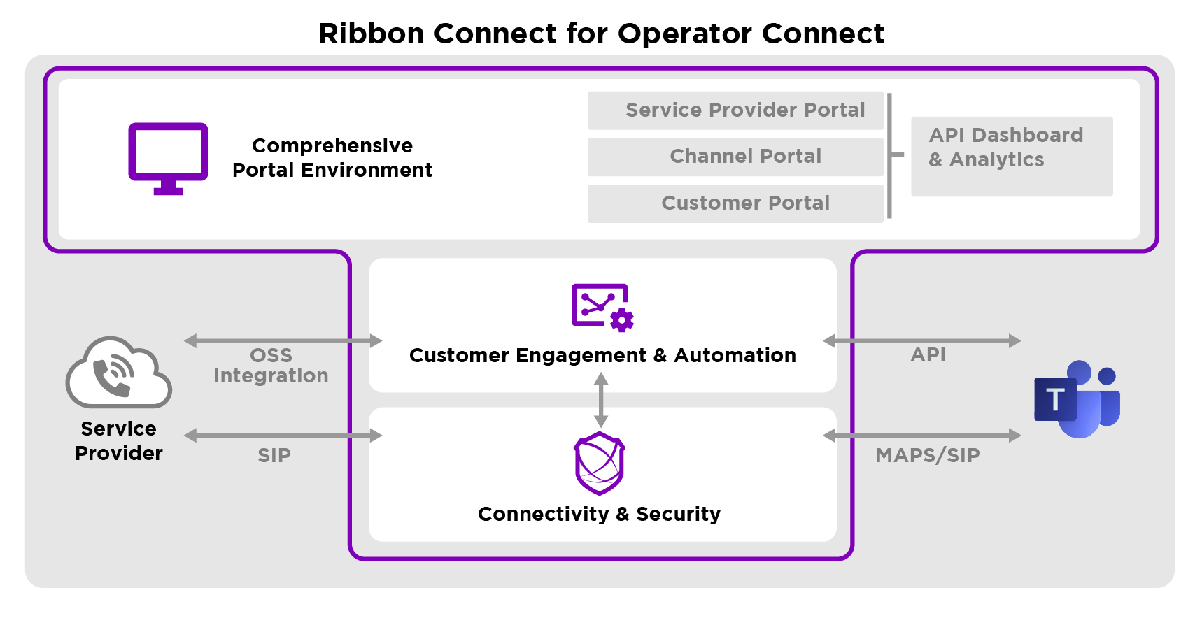 Ribbon Connect for Teams