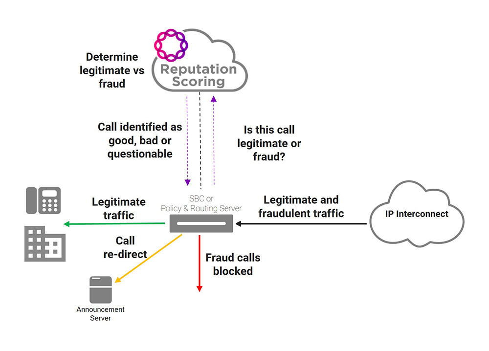 Robocall-IP-Termination