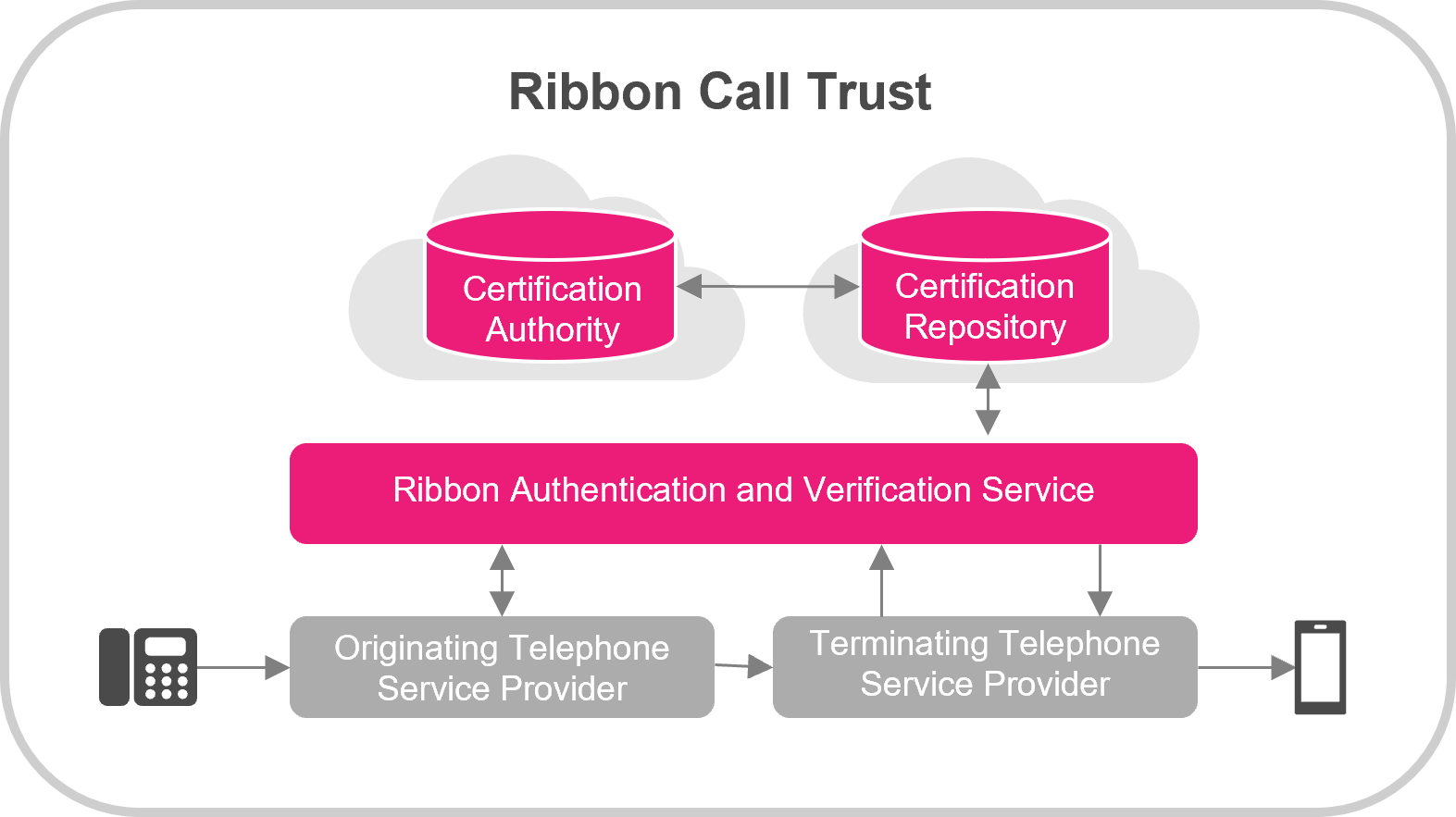 Ribbon Voice Transformation