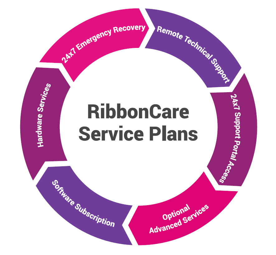 The Ribbon Company Reviews  Read Customer Service Reviews of  ribboncompany.co.uk