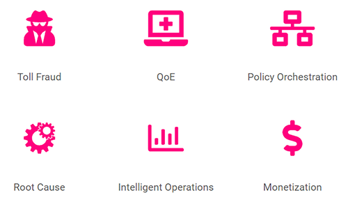 Powerful Visualization, Analyzing and Troubleshooting