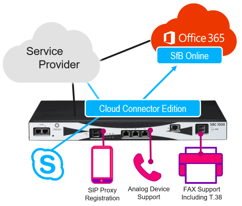 skype for business not connecting to cloud server