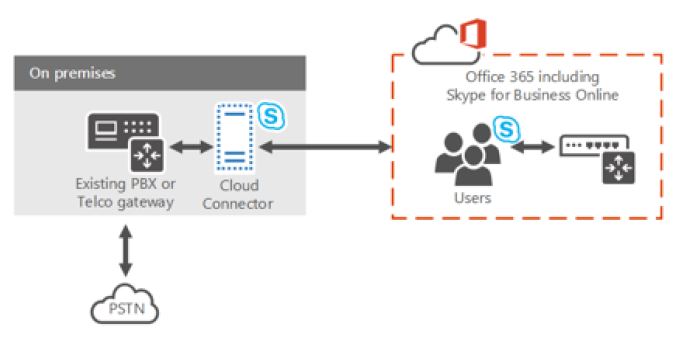 cloud-connector-edition-diagram