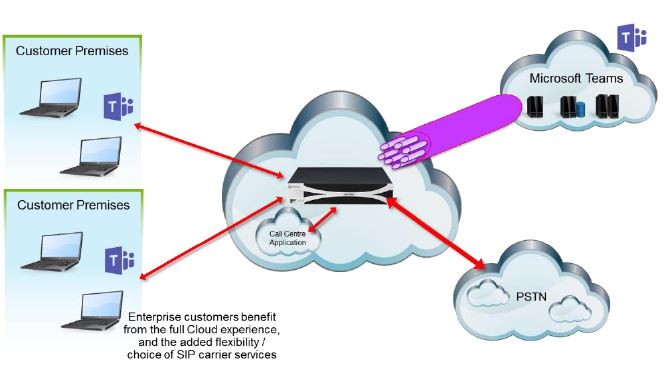 direct-routing-ms-teams-diagram