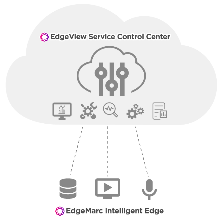 edgeview-service-control-diagram