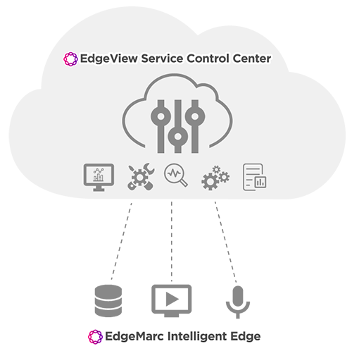 edgeview-service-control-diagram