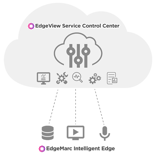 network-edge-diagram