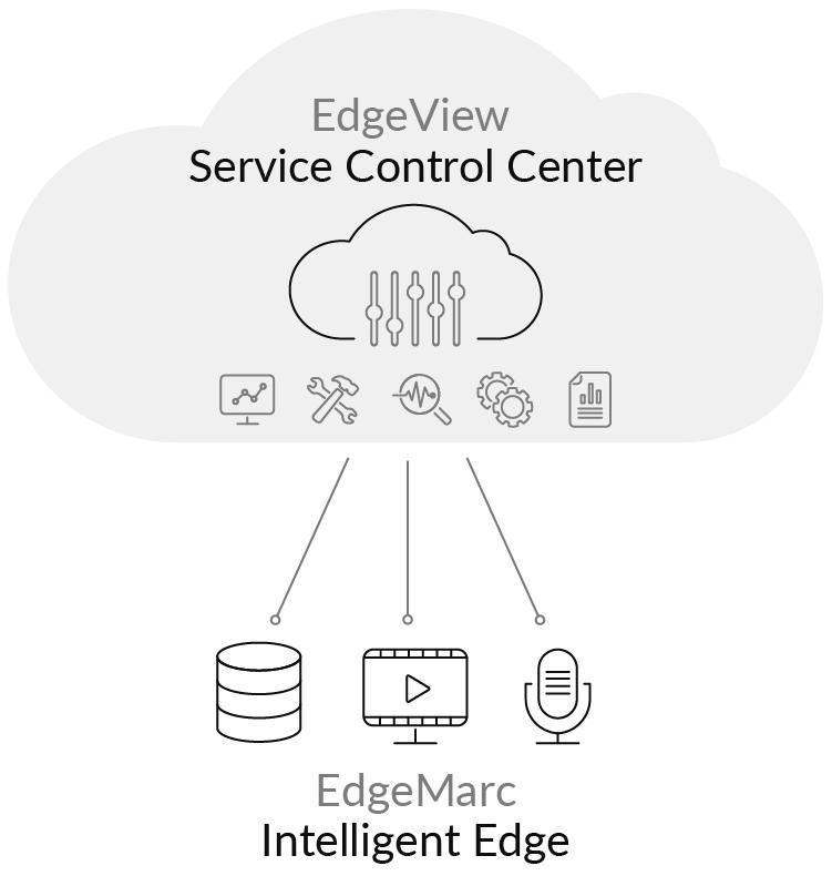 edge-view-service-control-center