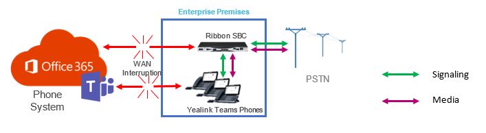 sbc-phone-system-interruption-direct-routing-diagram