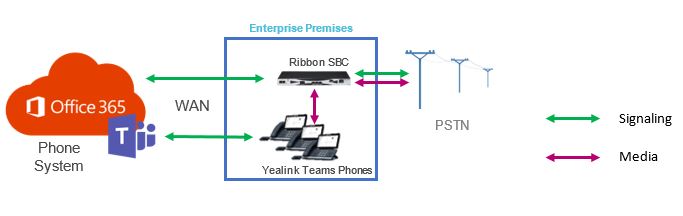 sbc-phone-system-direct-routing-diagram