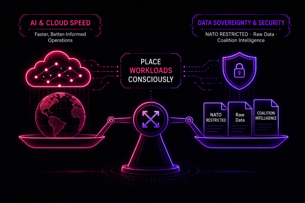 Sovereign AI and Cloud Architecture