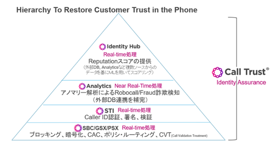 Robocall PR - Call Trust