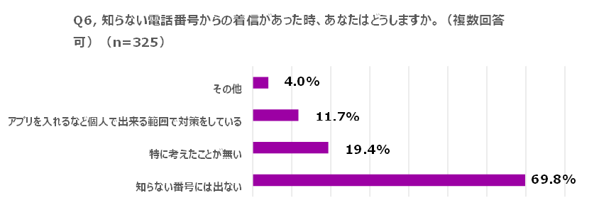 Robocall PR - 知らない電話番号からの着信があった時