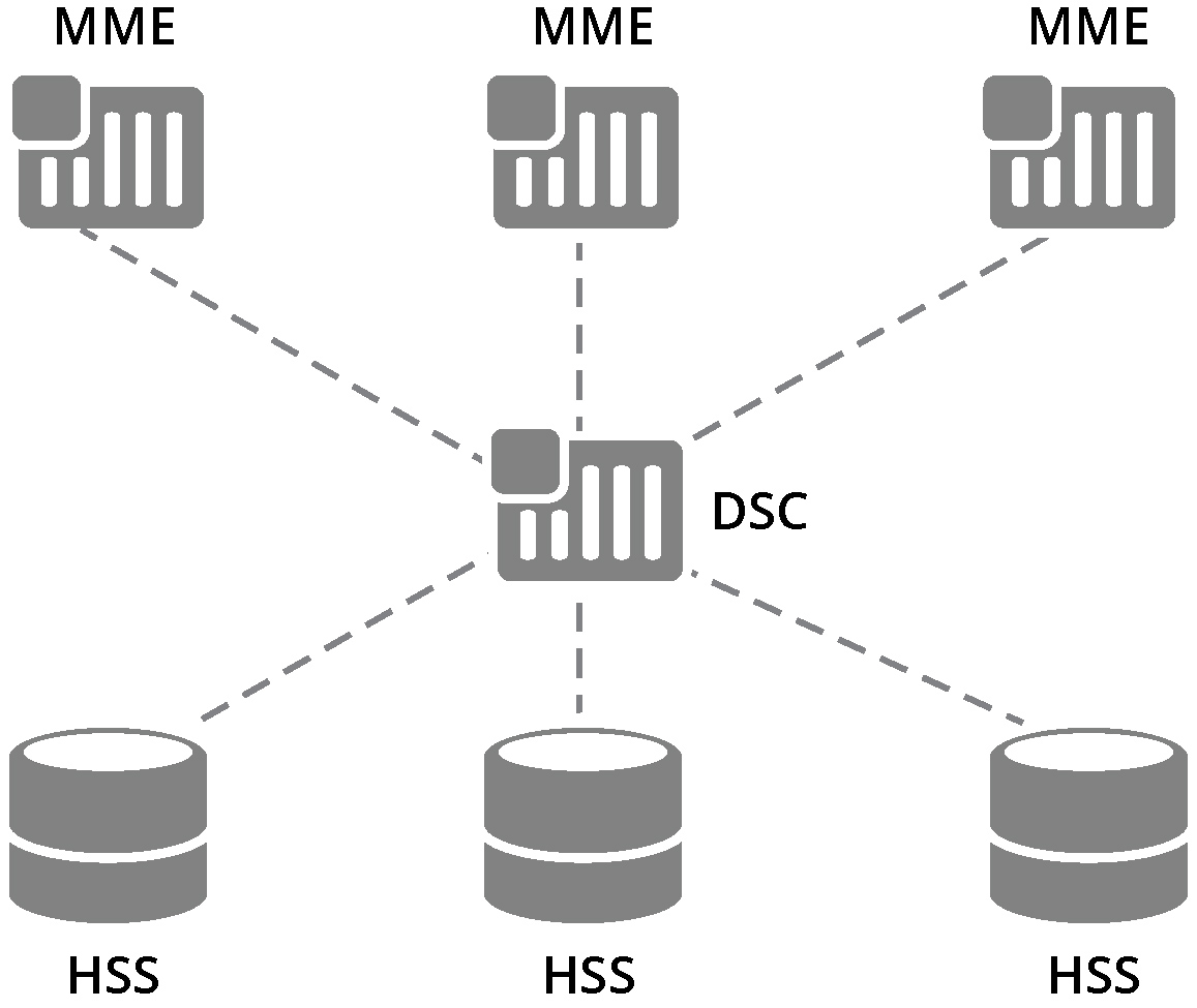 what is diameter signaling