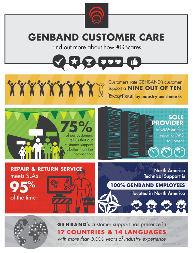 Genband customer care
