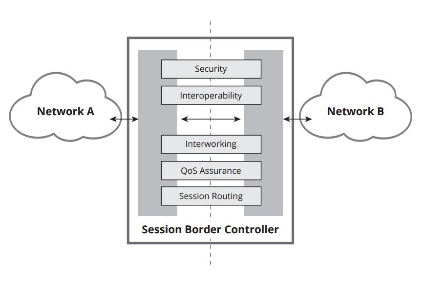 Session Border Controller