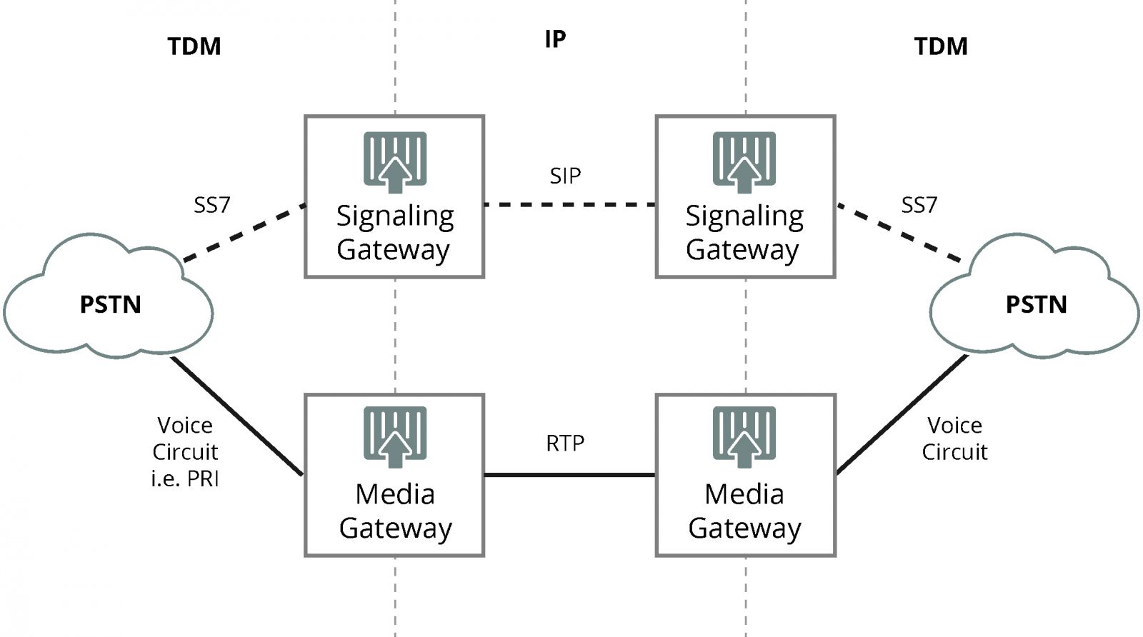 What Is A Signaling Gateway