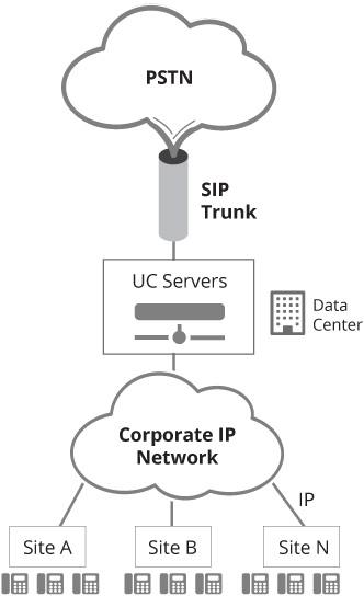 what is voIP