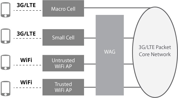 What is Voice over Wi-Fi?