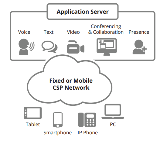 what is an application server, how application server works