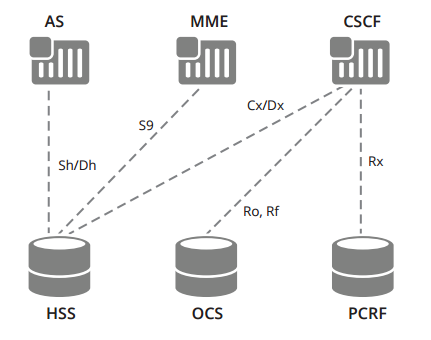 what is diameter protocol