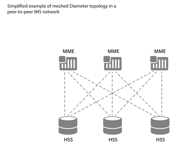 what is diameter signaling