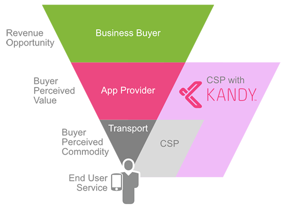 Kandy Wrappers CSP Value Pyramid Kandy Wrappers CSP Value Pyramid
