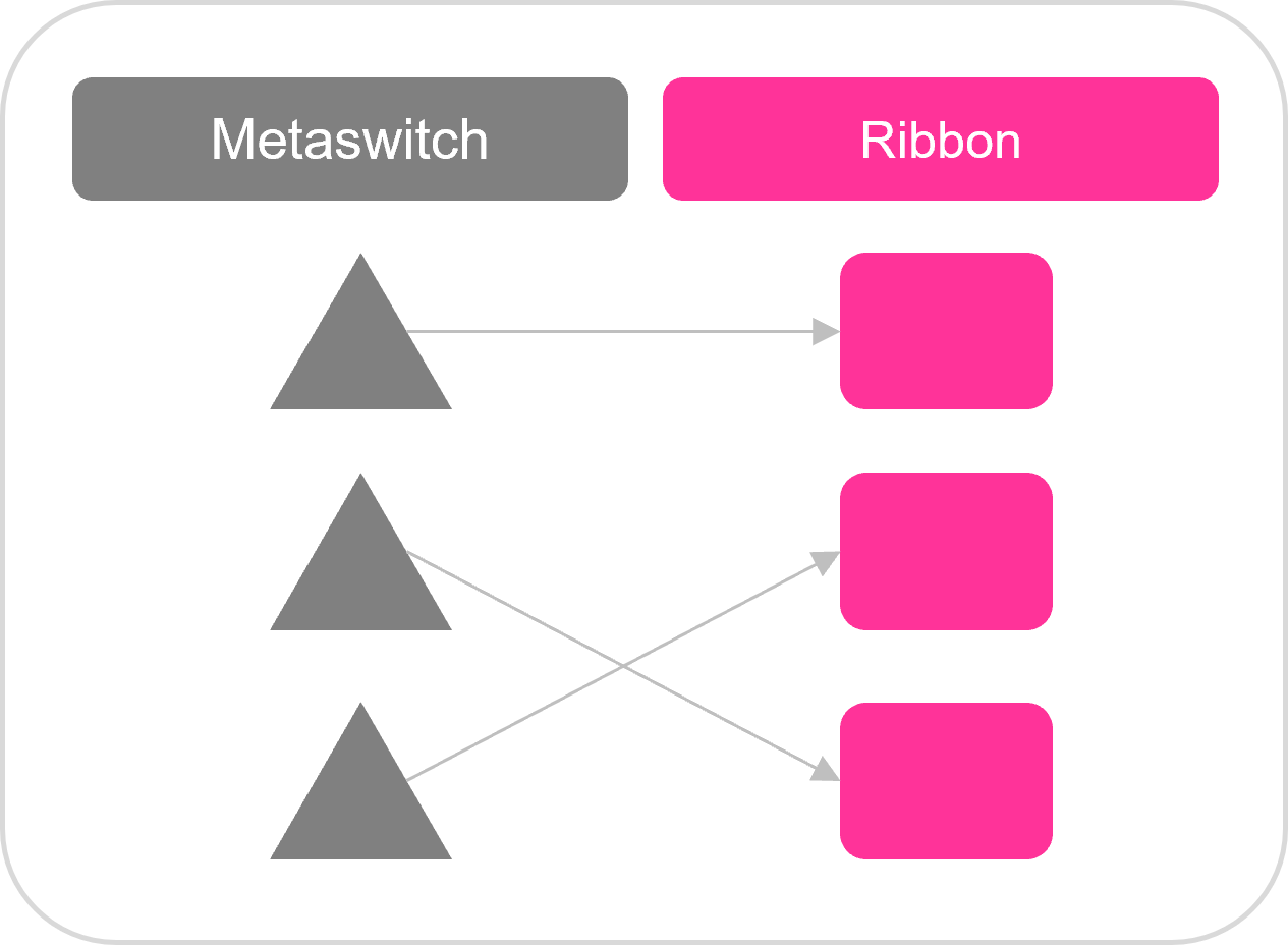 Ribbon Voice Transformation