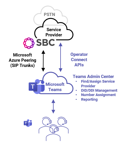 Contact-Center-Architecture