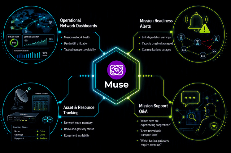 Muse Analytics Graphic