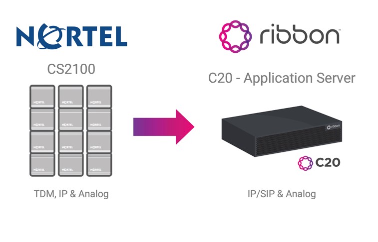 nortel-migration