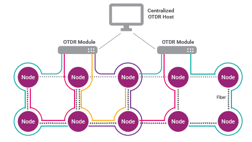 odtr-system-diagram.png