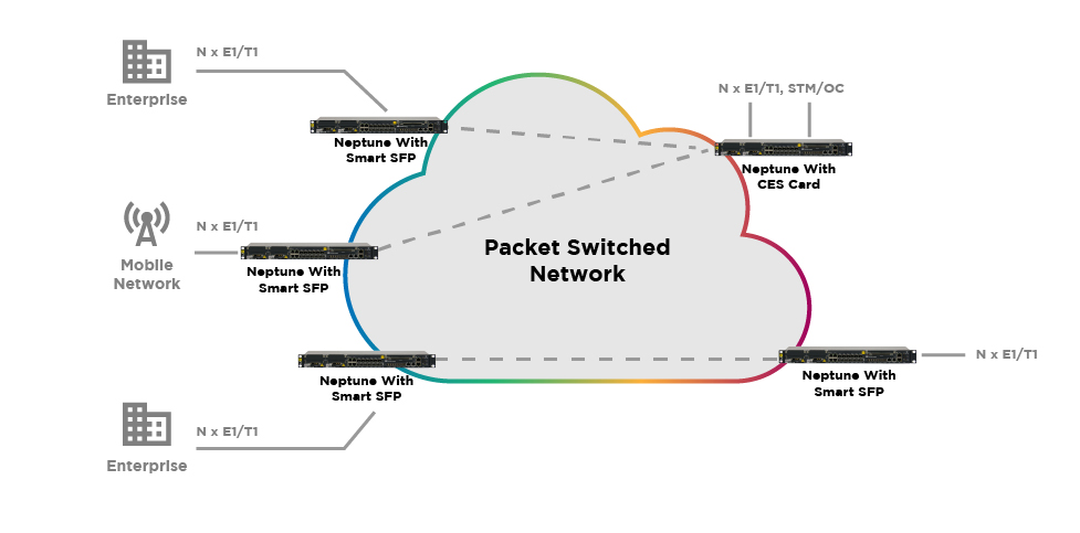Packet Switch Network Diagram