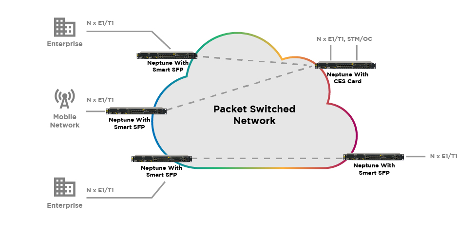 Packing Switching Network