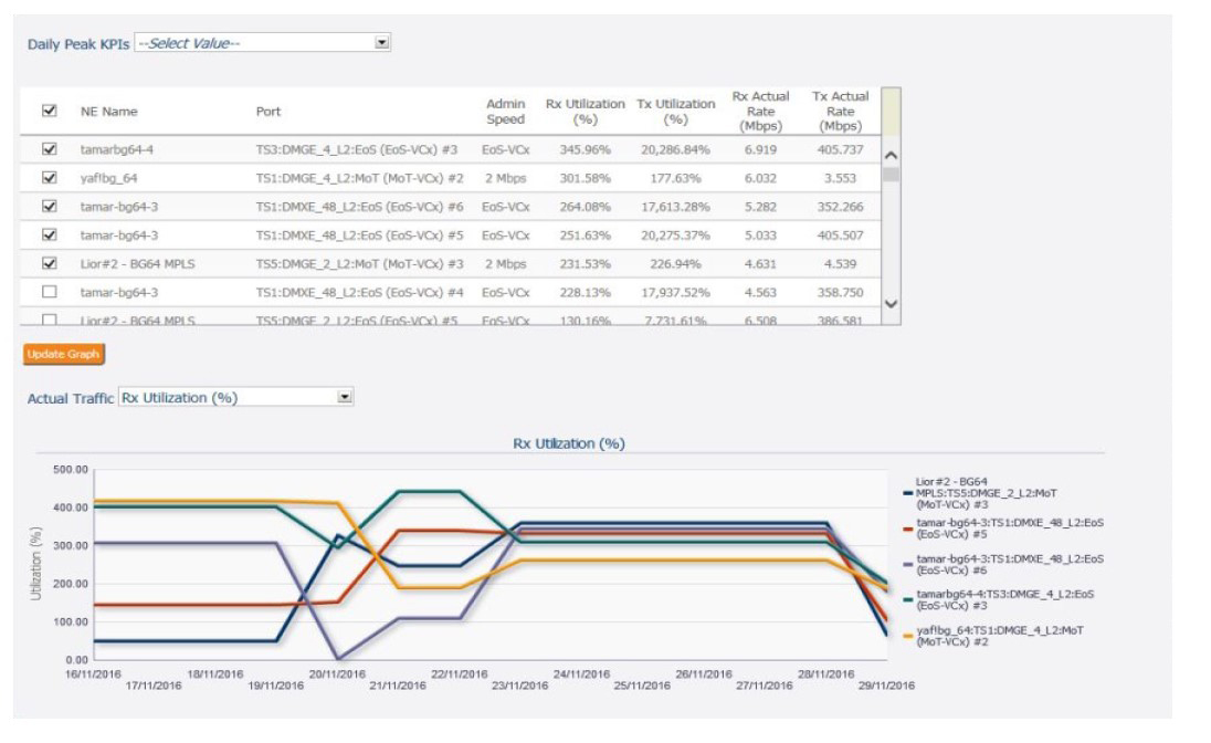 PacketSLADashboard