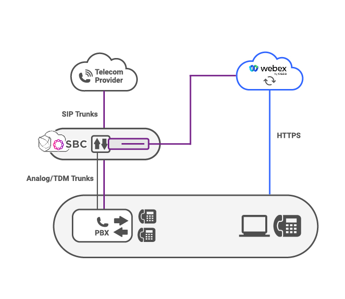 Cisco Webex Local Gateway | Ribbon Communications