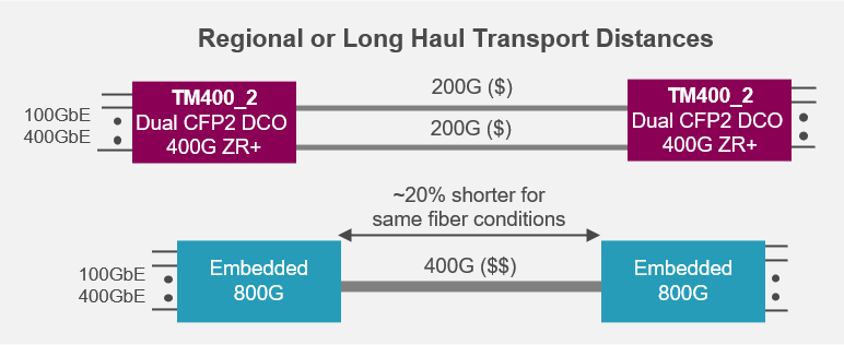 regional-long-haul-transport-distance_homes-blog