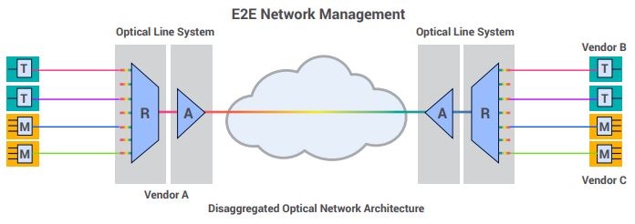 E2-network-management-diagram