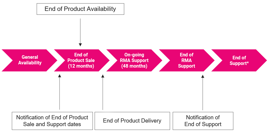 ribbon-hardware-product-life-cycle